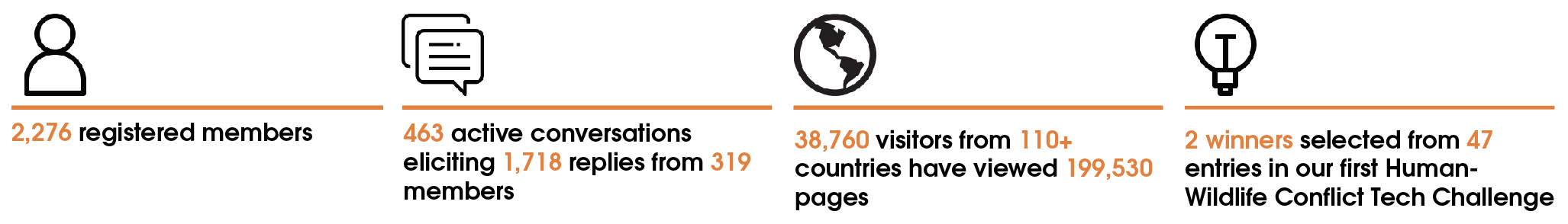 key stats annual report 2017