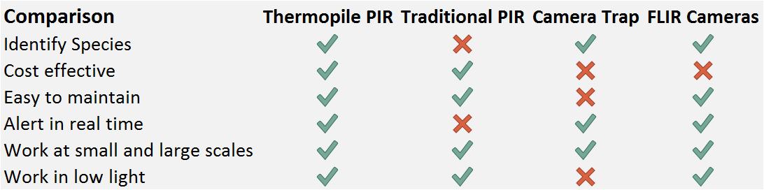Thermopile spec comparison